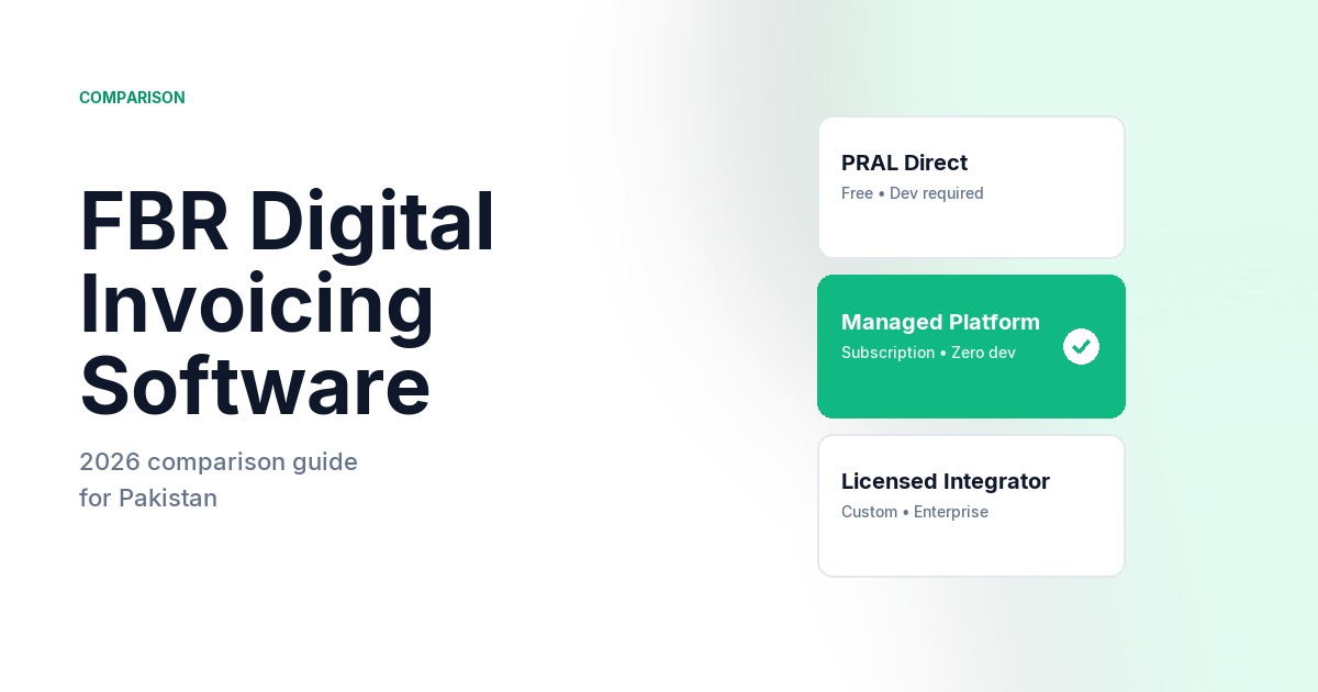 FBR Digital Invoicing software comparison guide 2026